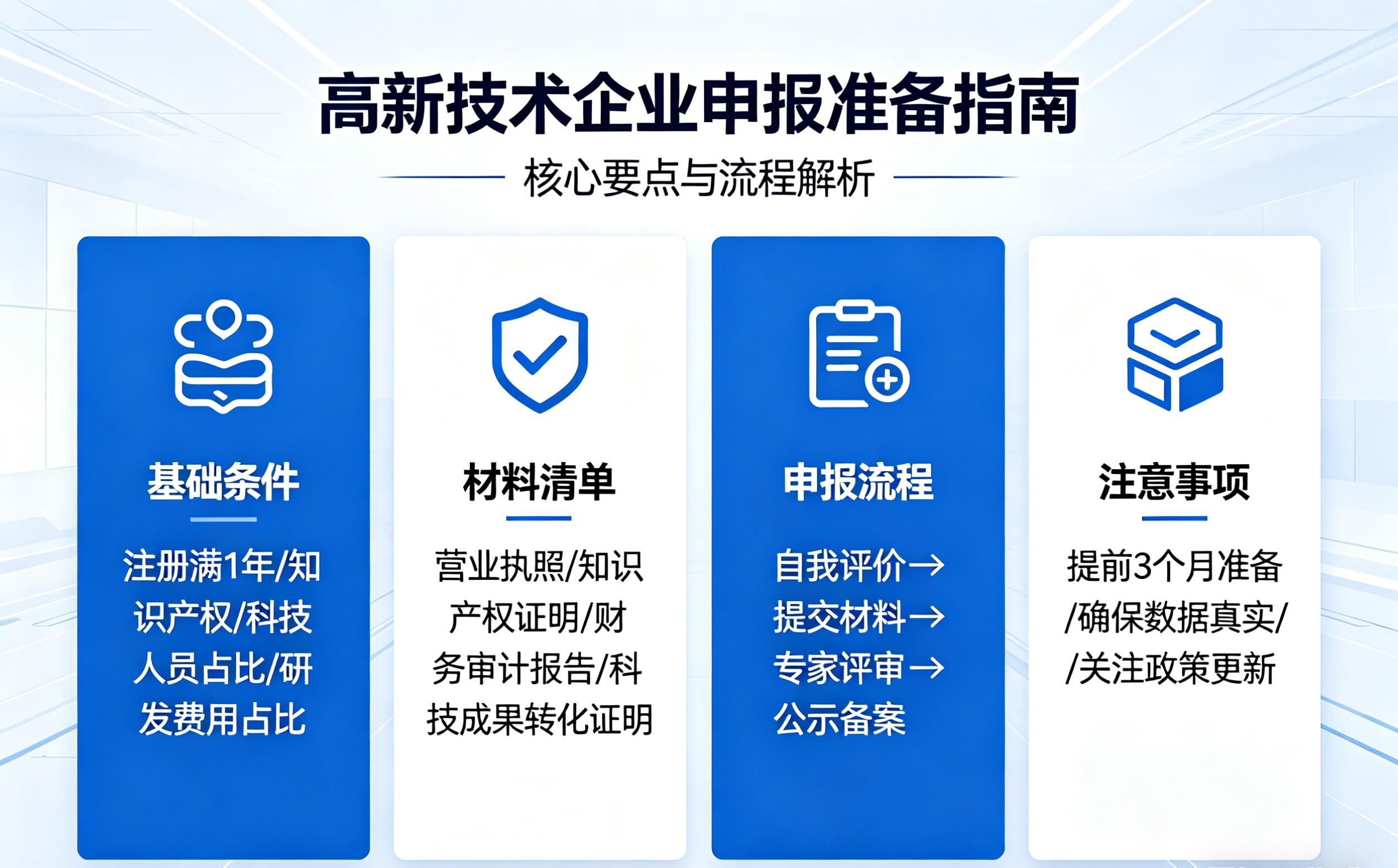 南宁高新技术企业申报避失败指南：驳回要点+审计规范干货解析