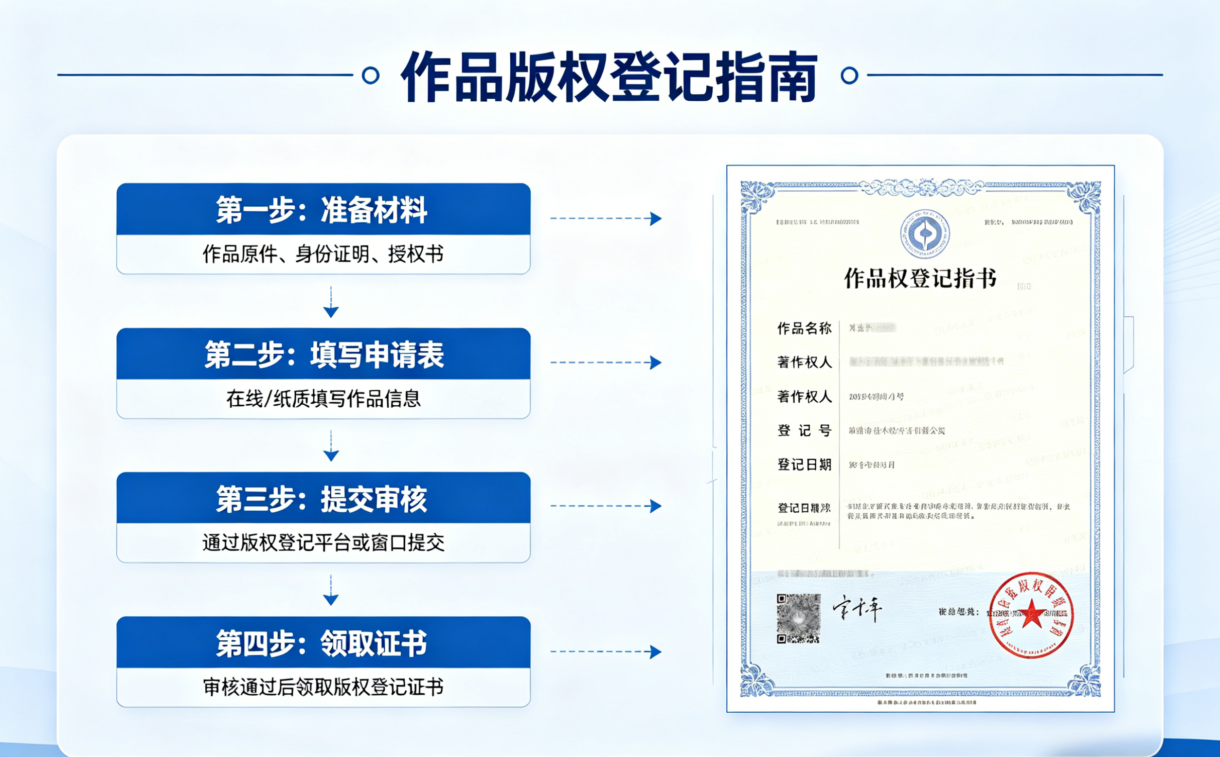 2026南宁计算机软件版权登记：登记要求、流程、周期及南宁优质代理机构推荐